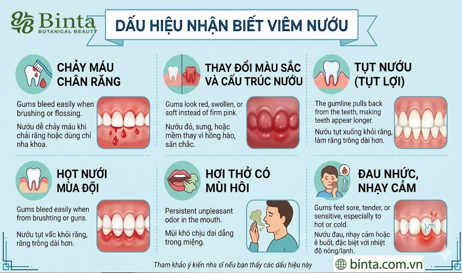 C&aacute;ch trị vi&ecirc;m nướu