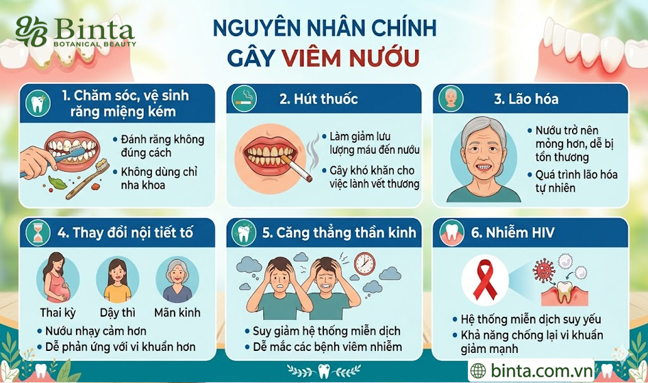 C&aacute;ch trị vi&ecirc;m nướu